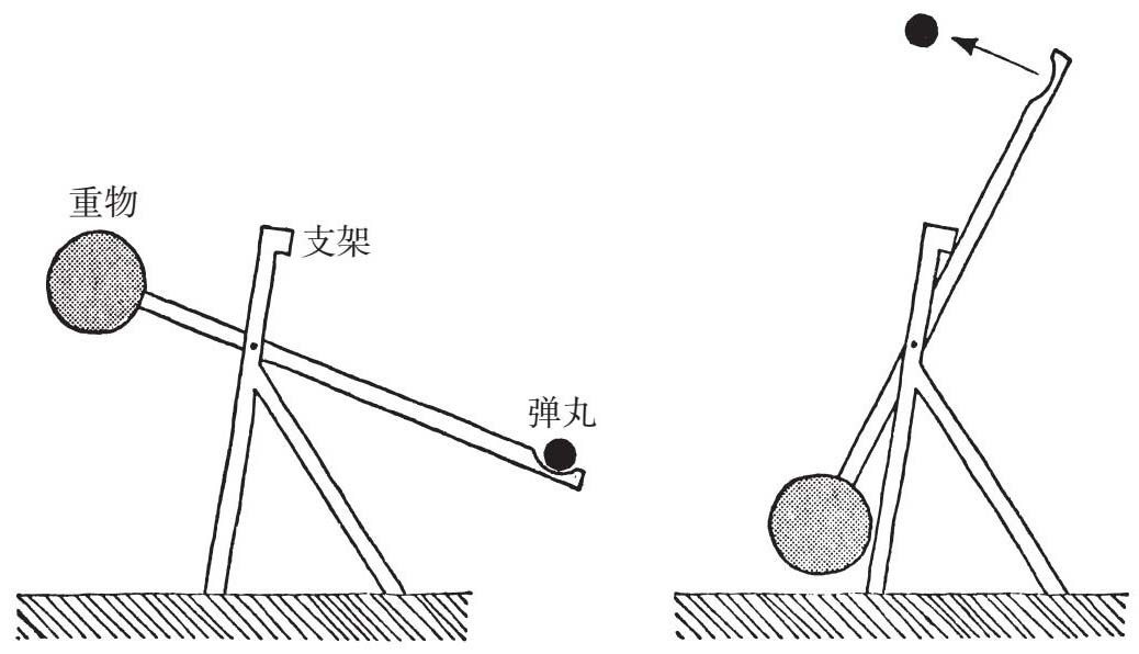 第5章 如何同裂缝和应力集中共存——弓,投石机和袋鼠