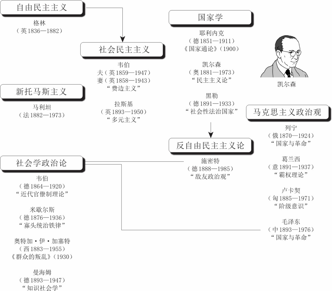 政治学—主题阅读—我爱图谱—知识图谱—思维导图